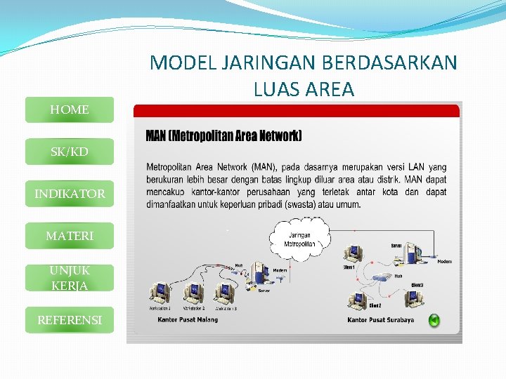 HOME SK/KD INDIKATOR MATERI UNJUK KERJA REFERENSI MODEL JARINGAN BERDASARKAN LUAS AREA 