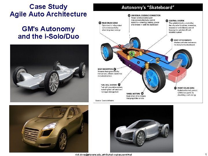 Case Study Agile Auto Architecture GM's Autonomy and the i-Solo/Duo rick. dove@stevens. edu, attributed