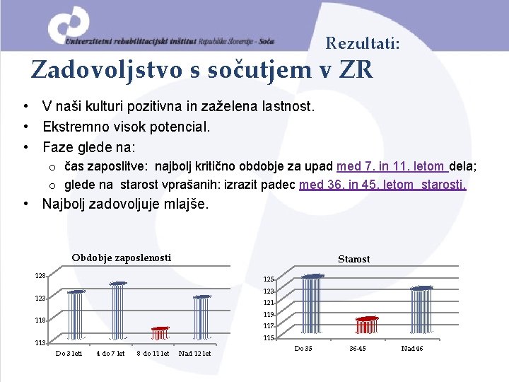 Rezultati: Zadovoljstvo s sočutjem v ZR • V naši kulturi pozitivna in zaželena lastnost.