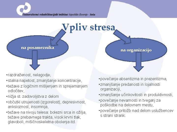 Vpliv stresa na posameznika • razdraženost, nelagodje, • stalna napetost, zmanjšanje koncentracije, • težave