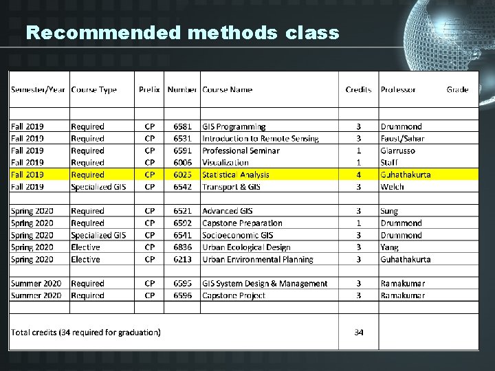 Recommended methods class 