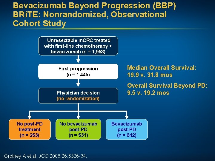 Bevacizumab Beyond Progression (BBP) BRi. TE: Nonrandomized, Observational Cohort Study Unresectable m. CRC treated