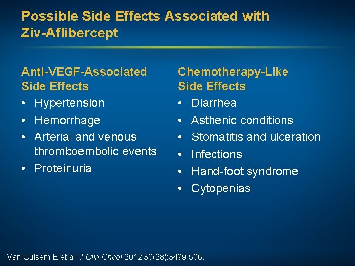 Possible Side Effects Associated with Ziv-Aflibercept Anti-VEGF-Associated Side Effects • Hypertension • Hemorrhage •