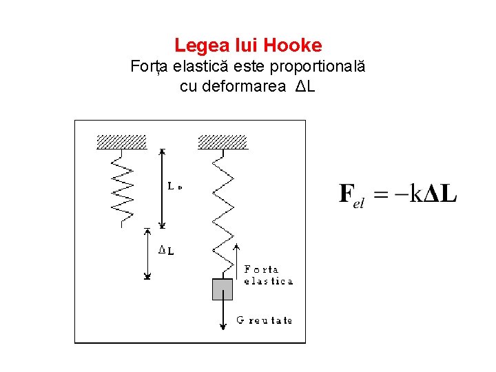 Legea lui Hooke Forța elastică este proportională cu deformarea ΔL 