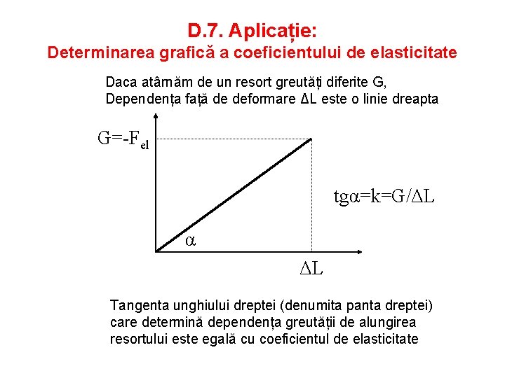 D. 7. Aplicație: Determinarea grafică a coeficientului de elasticitate Daca atârnăm de un resort