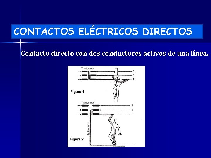 CONTACTOS ELÉCTRICOS DIRECTOS Contacto directo con dos conductores activos de una línea. 
