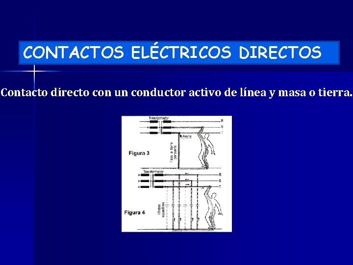 CONTACTOS ELÉCTRICOS DIRECTOS Contacto directo con un conductor activo de línea y masa o