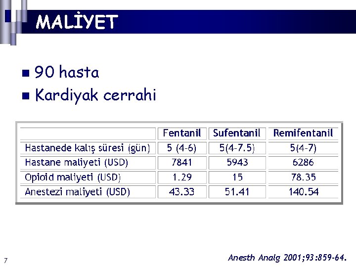 MALİYET 90 hasta n Kardiyak cerrahi n 7 Anesth Analg 2001; 93: 859 -64.