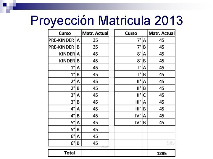 Proyección Matricula 2013 