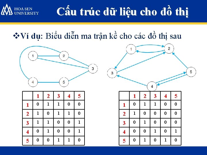 Cấu trúc dữ liệu cho đồ thị v. Ví dụ: Biểu diễn ma trận Cấu trúc dữ liệu cho đồ thị v. Ví dụ: Biểu diễn ma trận