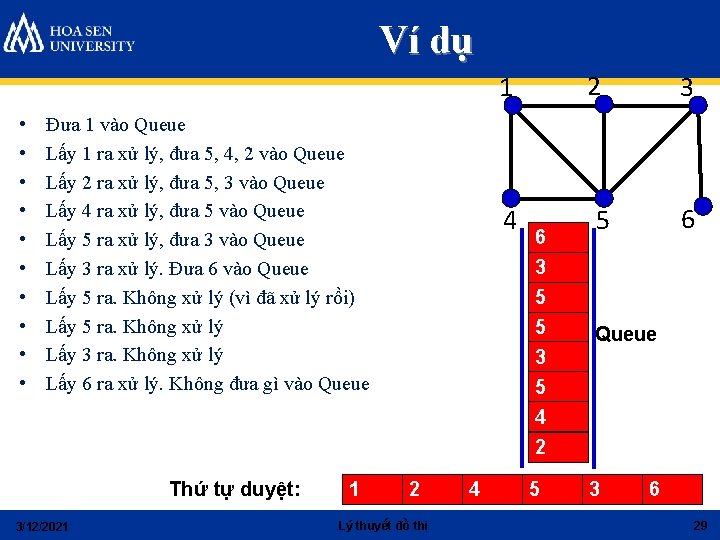 Ví dụ 2 1 • • • Đưa 1 vào Queue Lấy 1 ra Ví dụ 2 1 • • • Đưa 1 vào Queue Lấy 1 ra