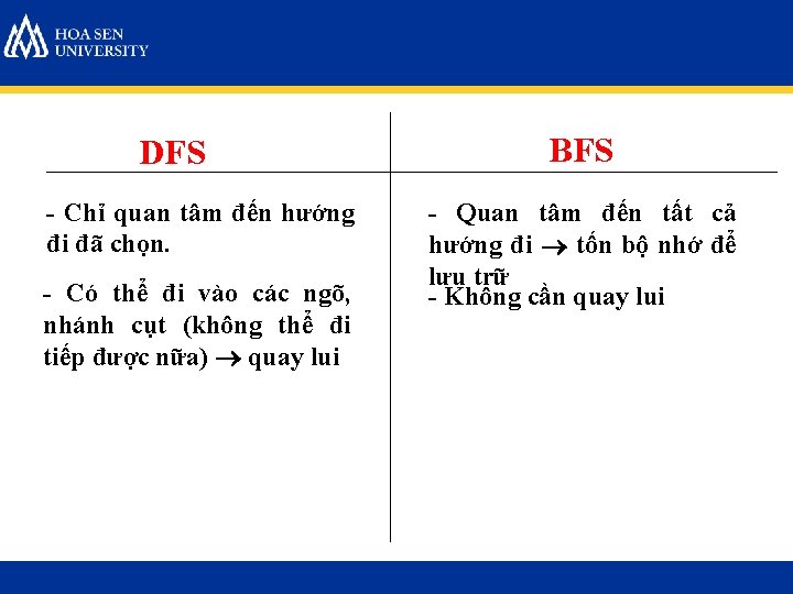 DFS - Chỉ quan tâm đến hướng đi đã chọn. - Có thể đi