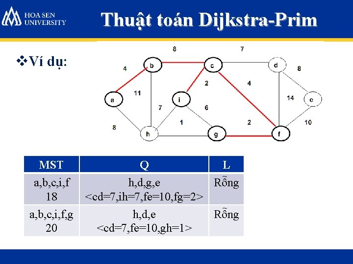 Thuật toán Dijkstra-Prim v. Ví dụ: MST a, b, c, i, f 18 a,