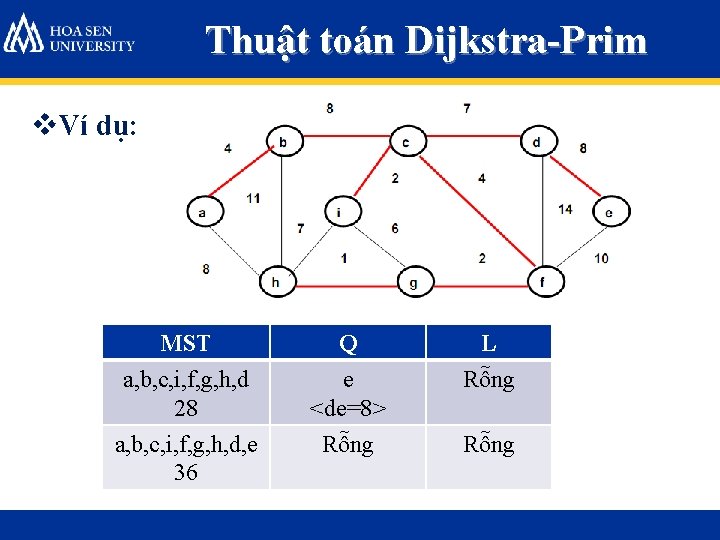 Thuật toán Dijkstra-Prim v. Ví dụ: MST Q L a, b, c, i, f,