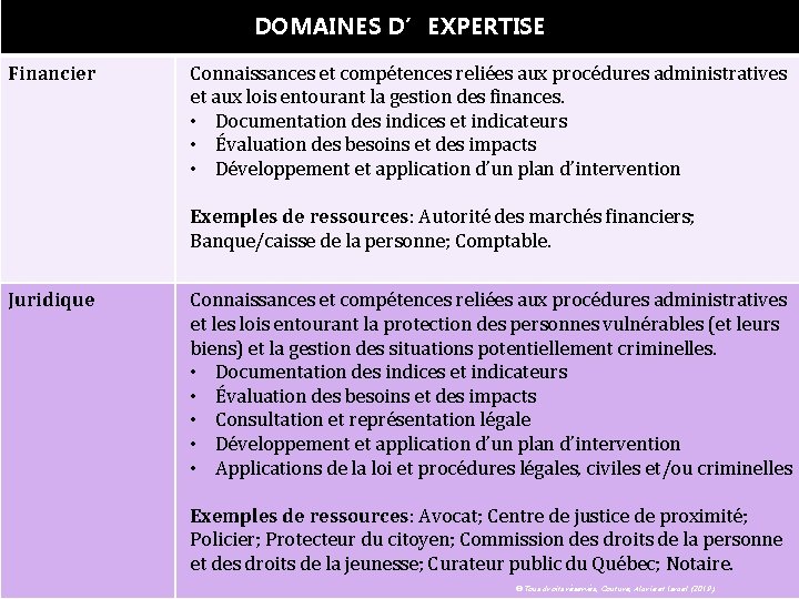 DOMAINES D’EXPERTISE Financier Connaissances et compétences reliées aux procédures administratives et aux lois entourant