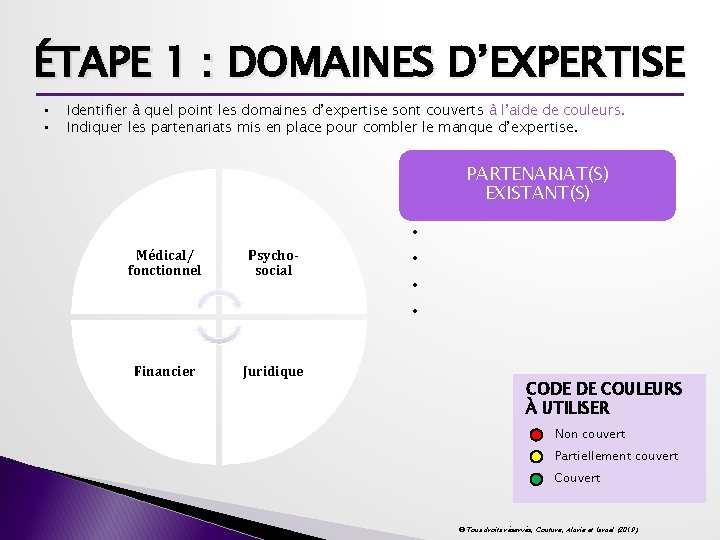 ÉTAPE 1 : DOMAINES D’EXPERTISE • • Identifier à quel point les domaines d’expertise