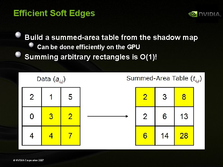 Efficient Soft Edges Build a summed-area table from the shadow map Can be done