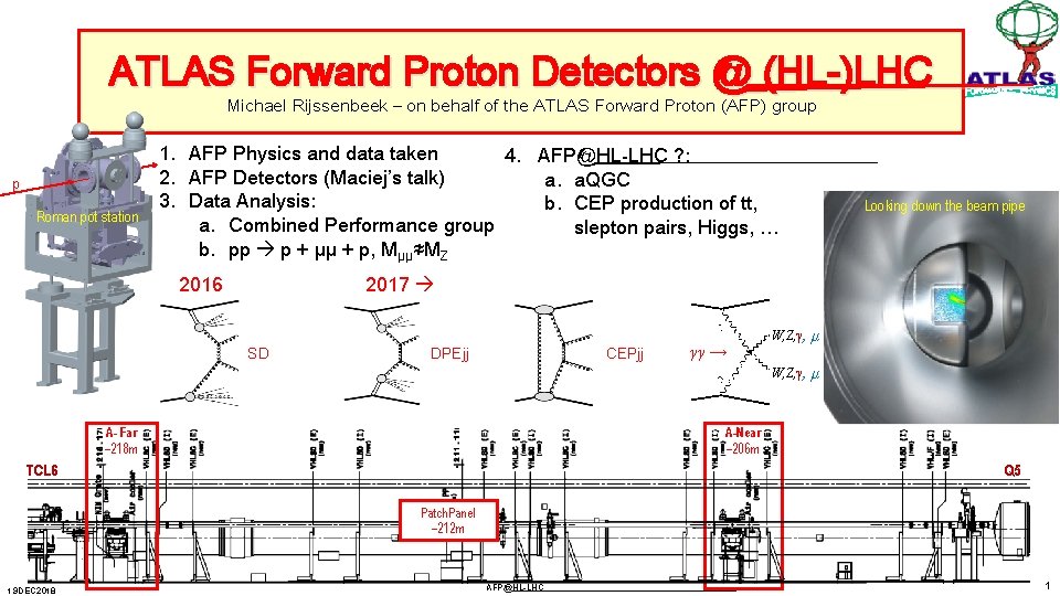 ATLAS Forward Proton Detectors @ (HL-)LHC Michael Rijssenbeek – on behalf of the ATLAS