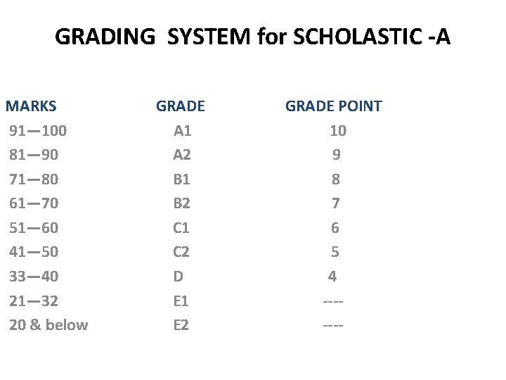 GRADING SYSTEM for SCHOLASTIC -A MARKS 91— 100 81— 90 71— 80 61— 70