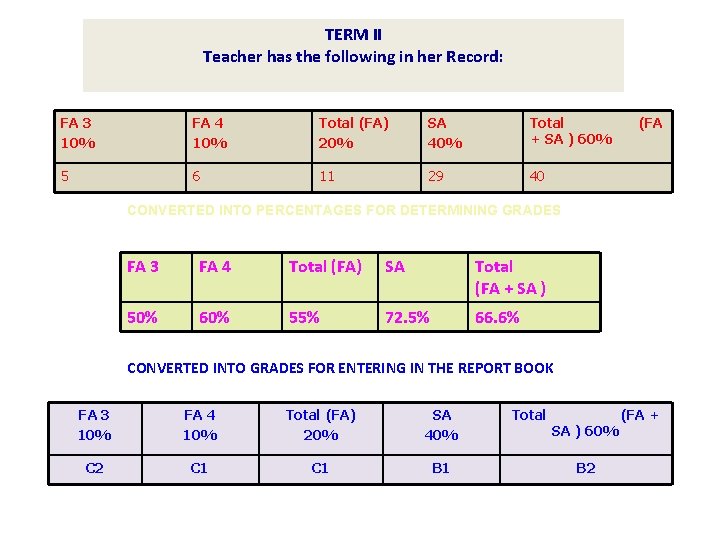 TERM II Teacher has the following in her Record: MARKS SECURED BY THE STUDENTS