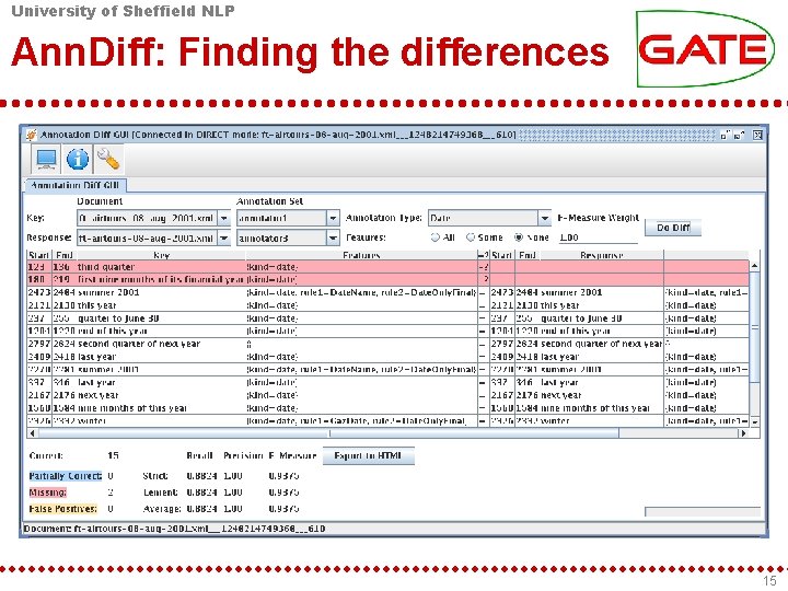 University of Sheffield NLP Ann. Diff: Finding the differences 15 