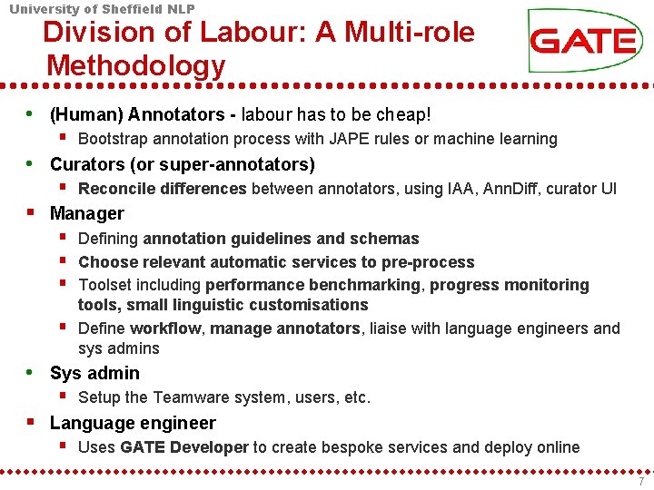 University of Sheffield NLP Division of Labour: A Multi-role Methodology • (Human) Annotators -