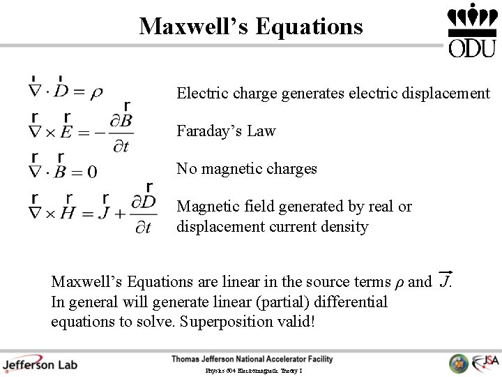 Maxwell’s Equations Electric charge generates electric displacement Faraday’s Law No magnetic charges Magnetic field Maxwell’s Equations Electric charge generates electric displacement Faraday’s Law No magnetic charges Magnetic field