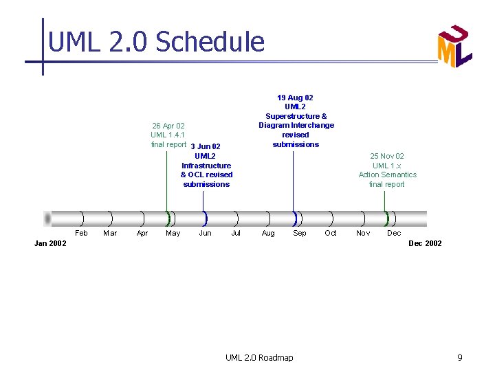 UML 2. 0 Schedule 26 Apr 02 UML 1. 4. 1 final report 3