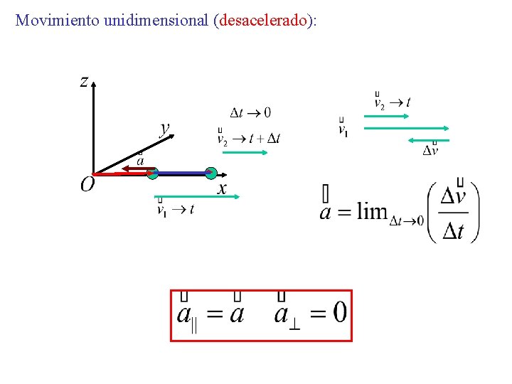 Movimiento unidimensional (desacelerado): 