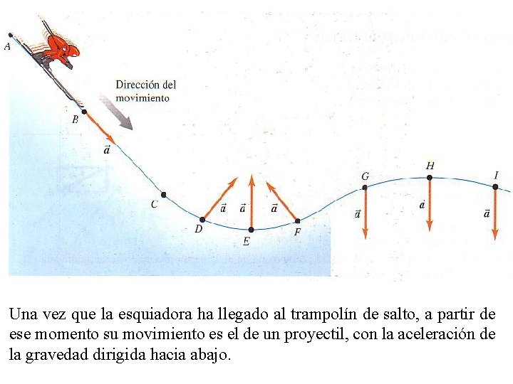 Una vez que la esquiadora ha llegado al trampolín de salto, a partir de