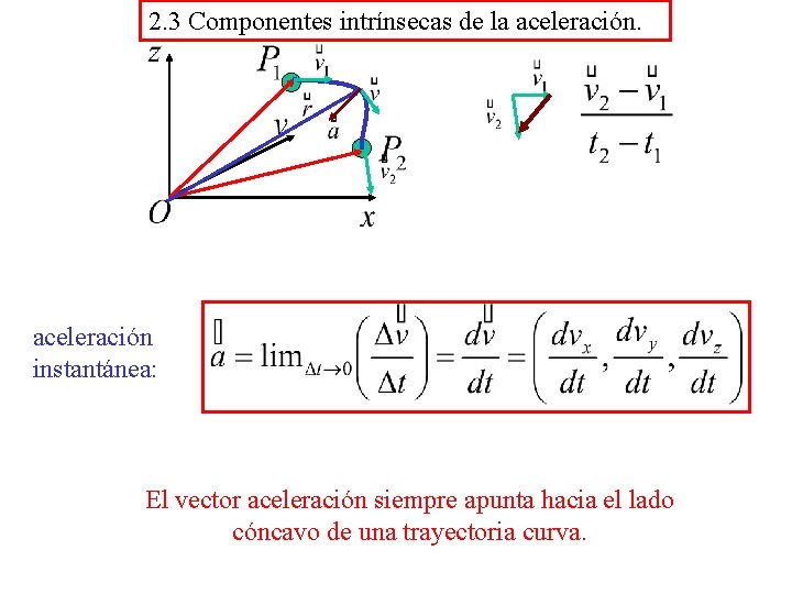 2. 3 Componentes intrínsecas de la aceleración instantánea: El vector aceleración siempre apunta hacia