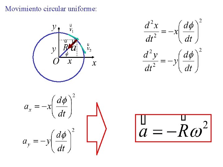 Movimiento circular uniforme: 