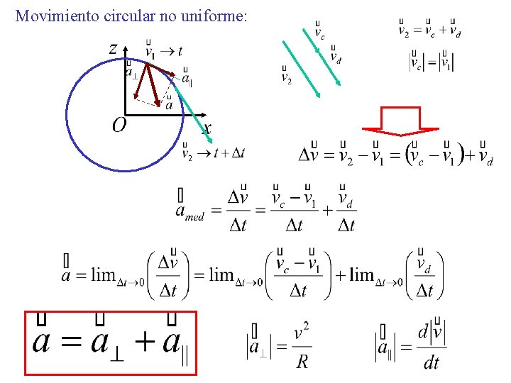 Movimiento circular no uniforme: 