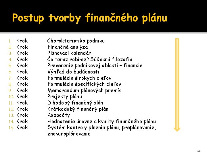 Postup tvorby finančného plánu 1. 2. 3. 4. 5. 6. 7. 8. 9. 10. Postup tvorby finančného plánu 1. 2. 3. 4. 5. 6. 7. 8. 9. 10.