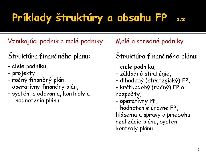 Príklady štruktúry a obsahu FP 1/2 Vznikajúci podnik a malé podniky Malé a stredné Príklady štruktúry a obsahu FP 1/2 Vznikajúci podnik a malé podniky Malé a stredné
