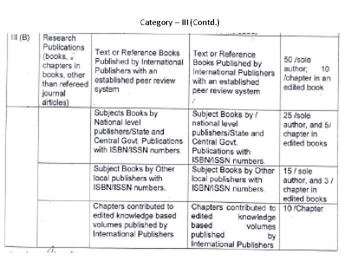 Category – III (Contd. ) 