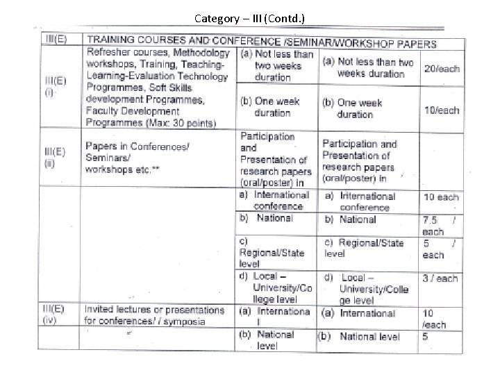 Category – III (Contd. ) 