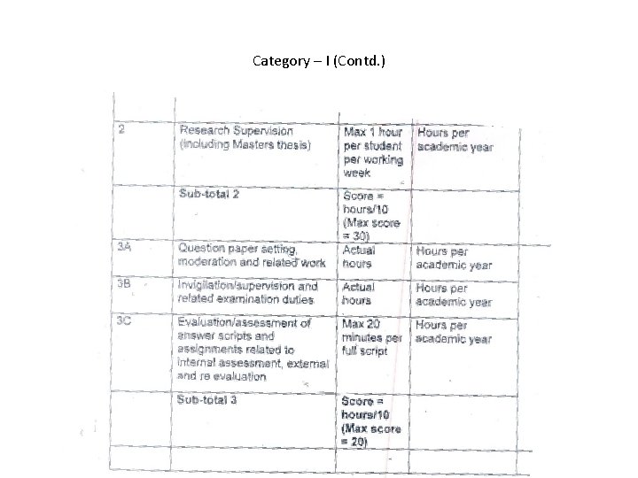 Category – I (Contd. ) 