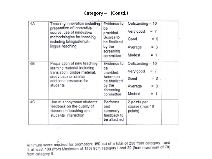 Category – I (Contd. ) 