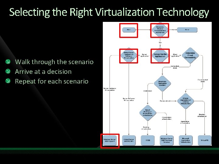 Selecting the Right Virtualization Technology Walk through the scenario Arrive at a decision Repeat