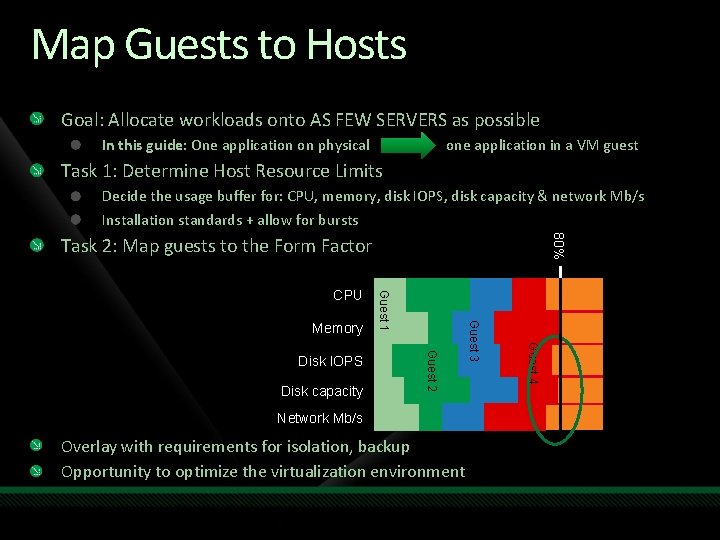 Map Guests to Hosts Goal: Allocate workloads onto AS FEW SERVERS as possible In