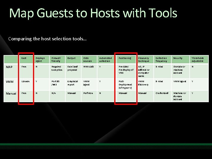 Map Guests to Hosts with Tools Comparing the host selection tools… Cost Deploys agent