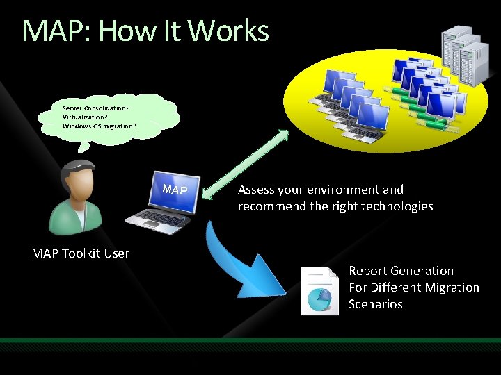 MAP: How It Works Server Consolidation? Virtualization? Windows OS migration? MAP Assess your environment