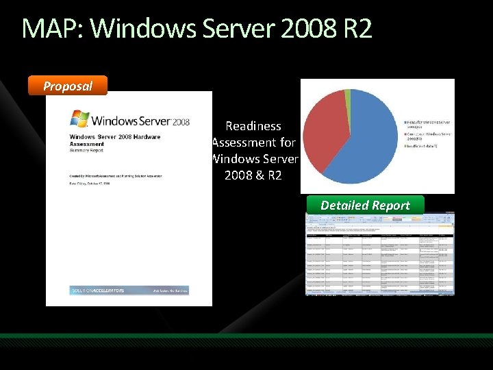 MAP: Windows Server 2008 R 2 Proposal Readiness Assessment for Windows Server 2008 &