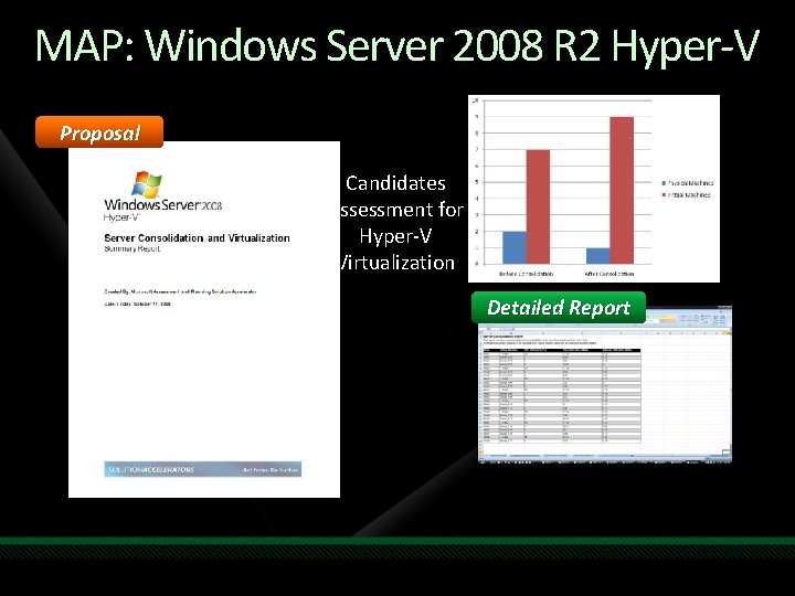 MAP: Windows Server 2008 R 2 Hyper-V Proposal Candidates Assessment for Hyper-V Virtualization Detailed