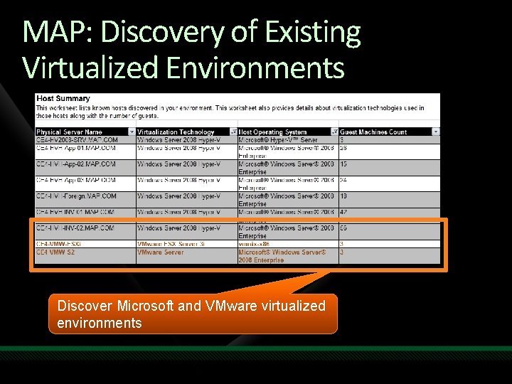 MAP: Discovery of Existing Virtualized Environments Discover Microsoft and VMware virtualized environments 