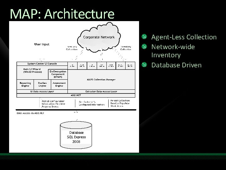 MAP: Architecture Agent-Less Collection Network-wide Inventory Database Driven Database SQL Express 2008 