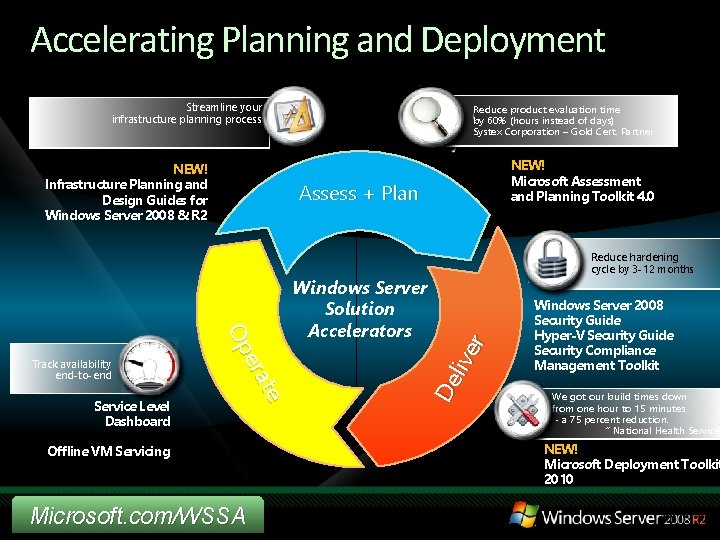 Accelerating Planning and Deployment Streamline your infrastructure planning process NEW! Infrastructure Planning and Design