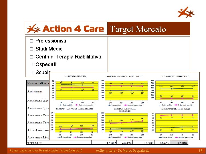 Target Mercato � Professionisti � Studi Medici � Centri di Terapia Riabilitativa � Ospedali