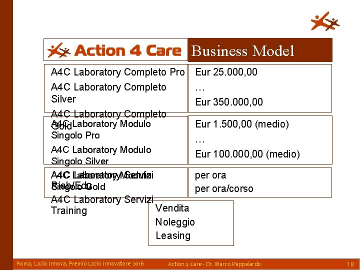 Business Model A 4 C Laboratory Completo Pro A 4 C Laboratory Completo Silver